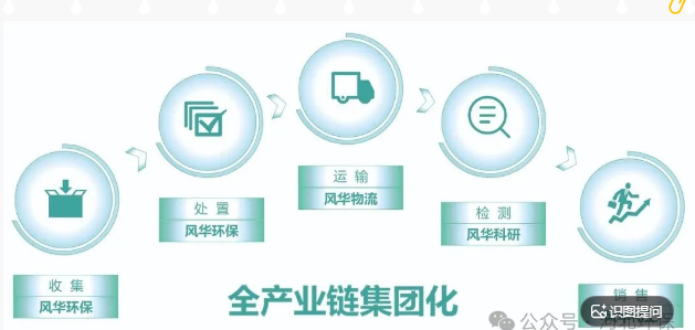 污水处理